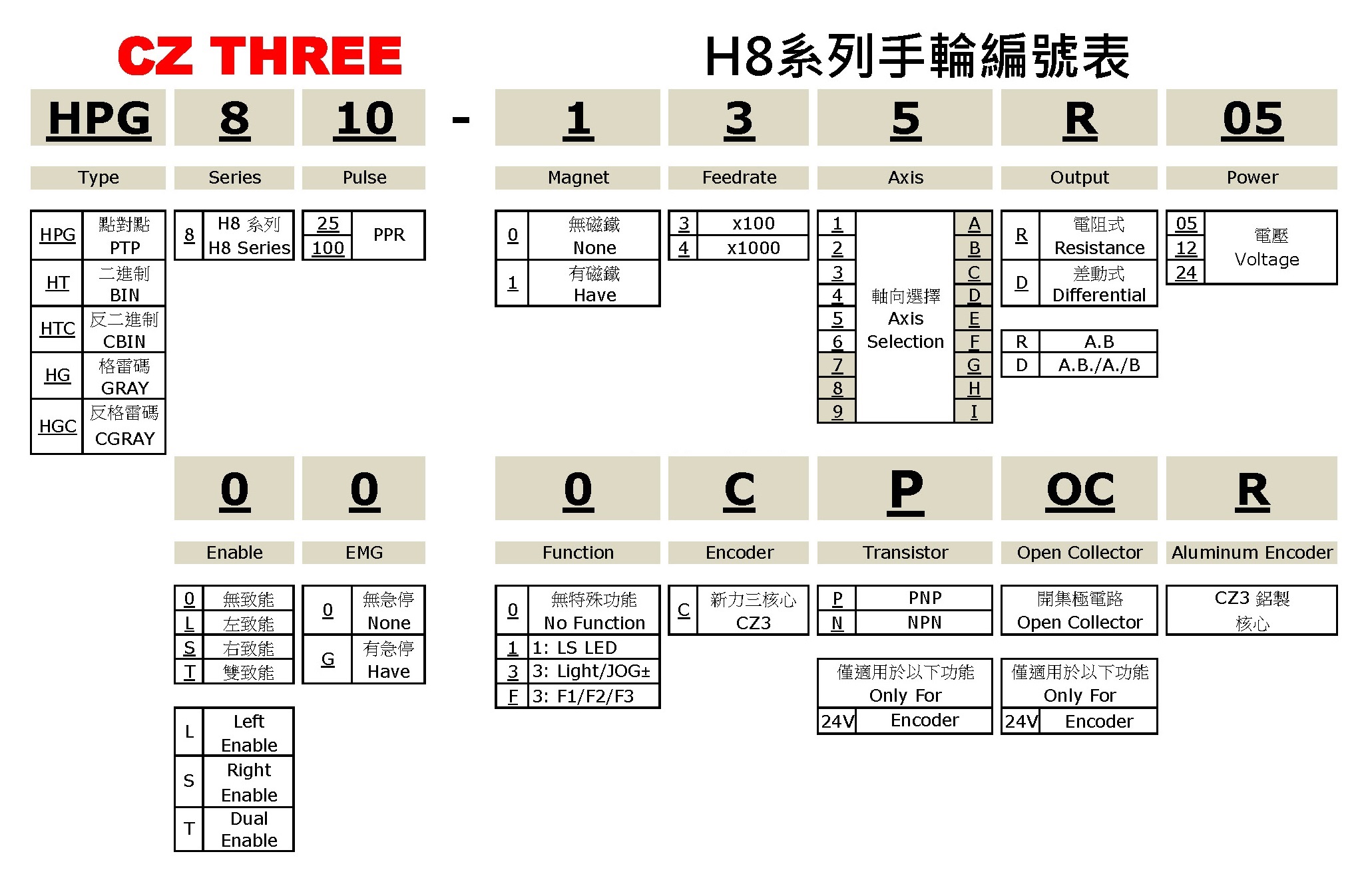 1441H8 手輪編號表 V1.6 2022.11.15 去邊