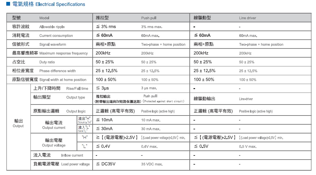 電氣規格